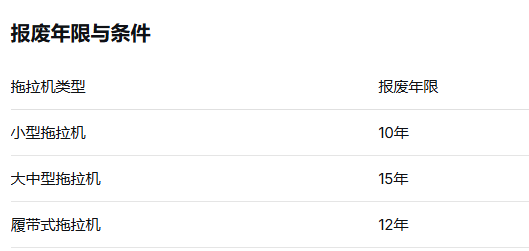 行业资讯 | 拖拉机、插秧机报废补贴